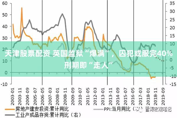 天津股票配资 英国监狱“爆满”，囚犯或服完40%刑期即“走人”