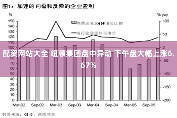 配资网站大全 纽顿集团盘中异动 下午盘大幅上涨6.67%