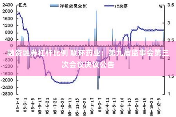 融资融券杠杆比例 联环药业：第九届监事会第三次会议决议公告